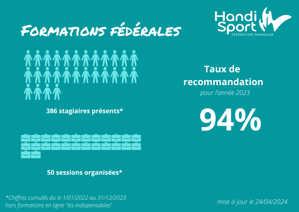 L’attribut alt de cette image est vide, son nom de fichier est statistiques-quali-2023-1024x726.png.